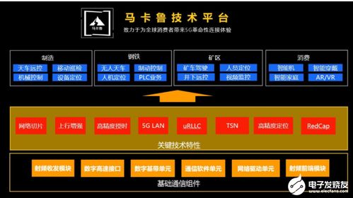 展銳發布生態技術圖譜，以三大底座技術為基石，賦能信息系統集成服務創新