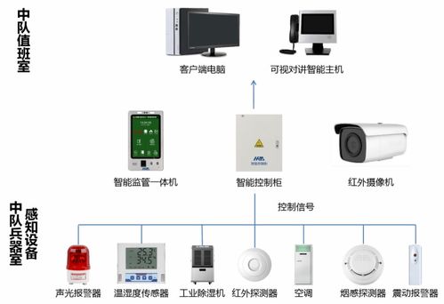 數字引擎，智創未來 高新區信息系統集成服務優秀企業巡禮（第三期）