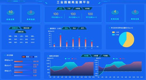 工廠綜合能源管理系統詳解 組成、功能與應用 | 信息系統集成服務視角