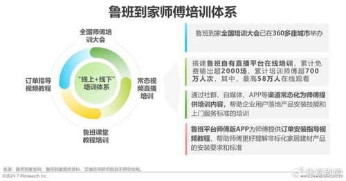 洞察未來(lái)，服務(wù)升級(jí) 艾瑞咨詢(xún)2024年中國(guó)大家居后市場(chǎng)服務(wù)行業(yè)研究報(bào)告解析