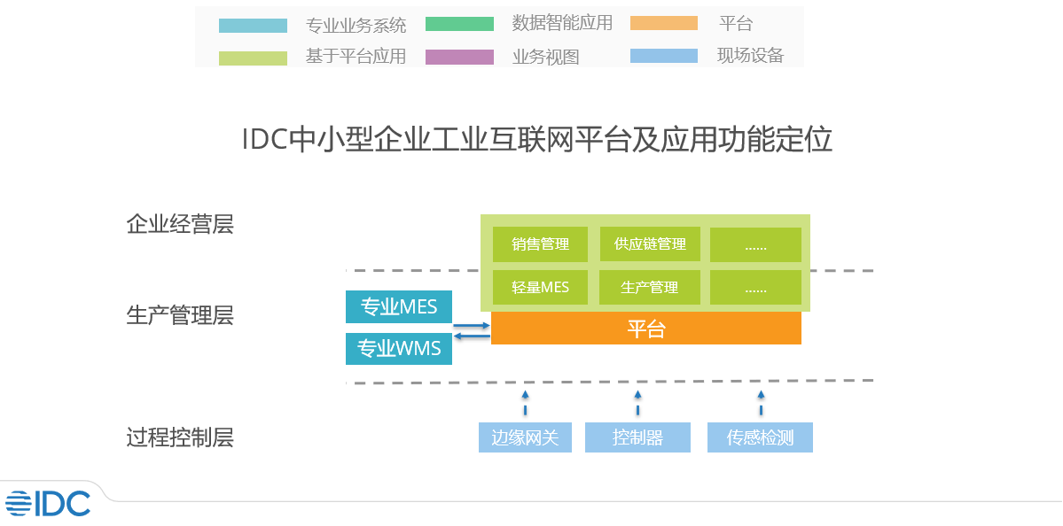 慧工云賦能常熟開(kāi)關(guān) 全球研究機(jī)構(gòu)IDC“領(lǐng)軍者”榜單成就解析