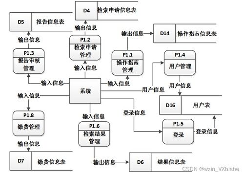 基于ssm查收查引信息管理系統 計算機畢設 附源碼40588